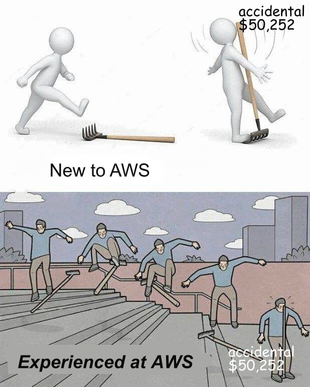 AWS Cloud Developer Life