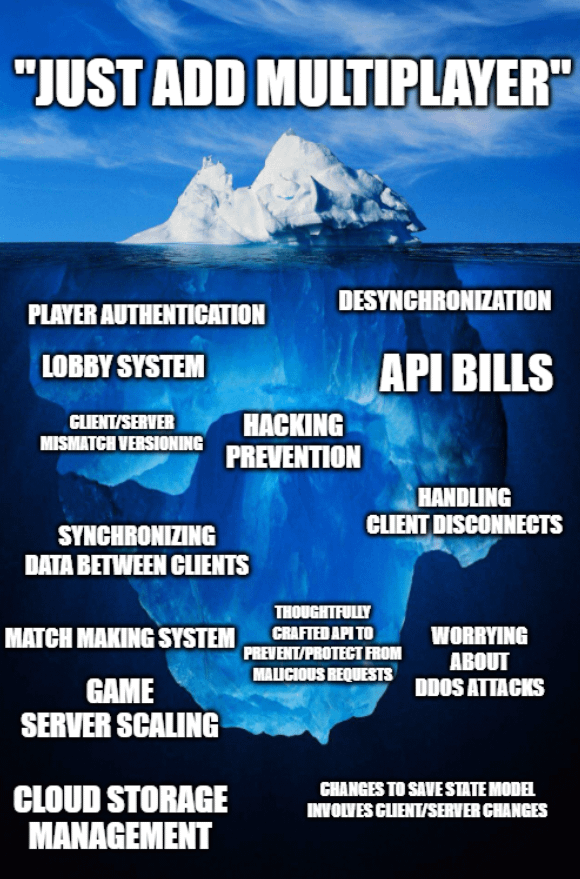 The hidden complexity of multiplayer