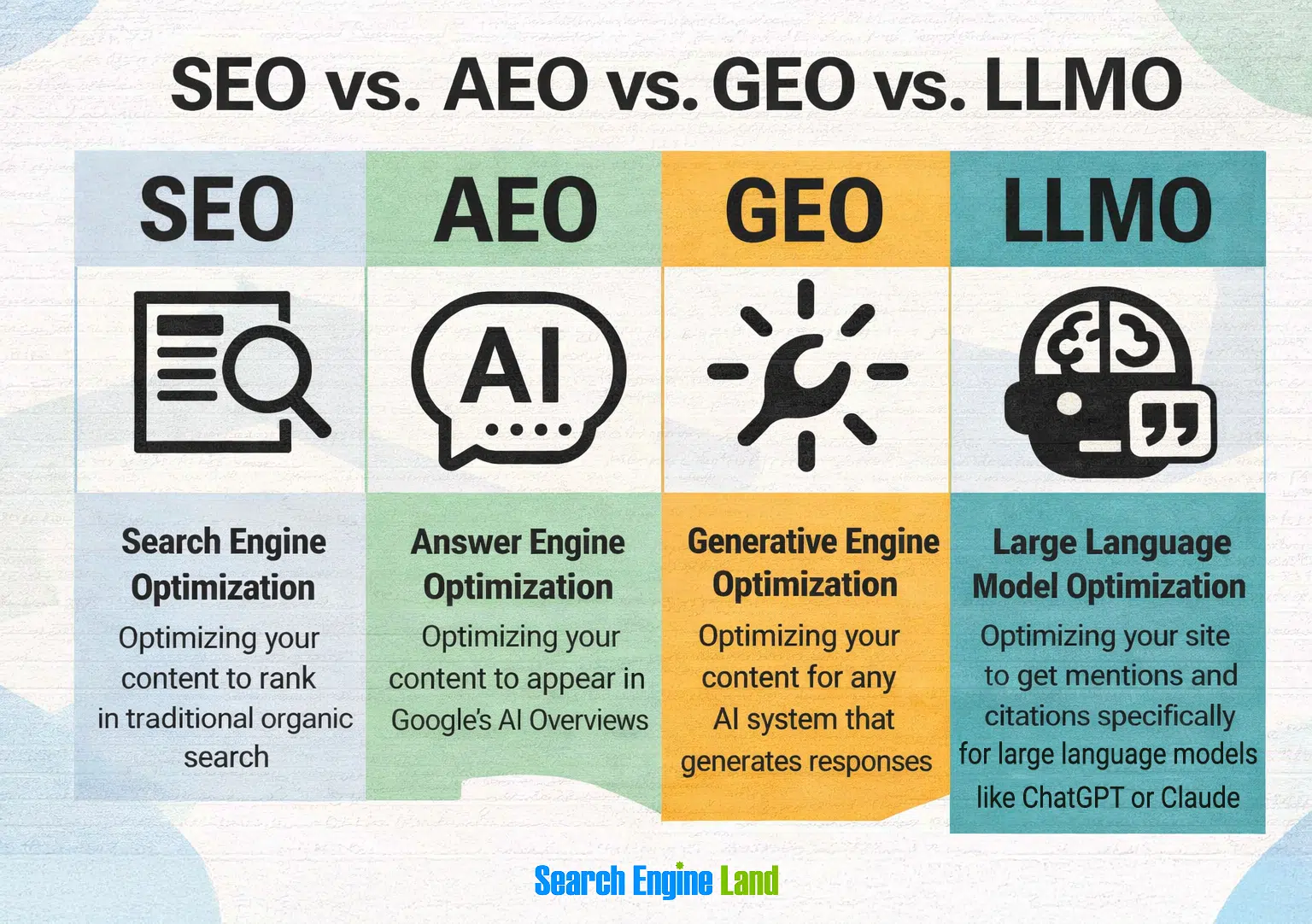 SEO improvements