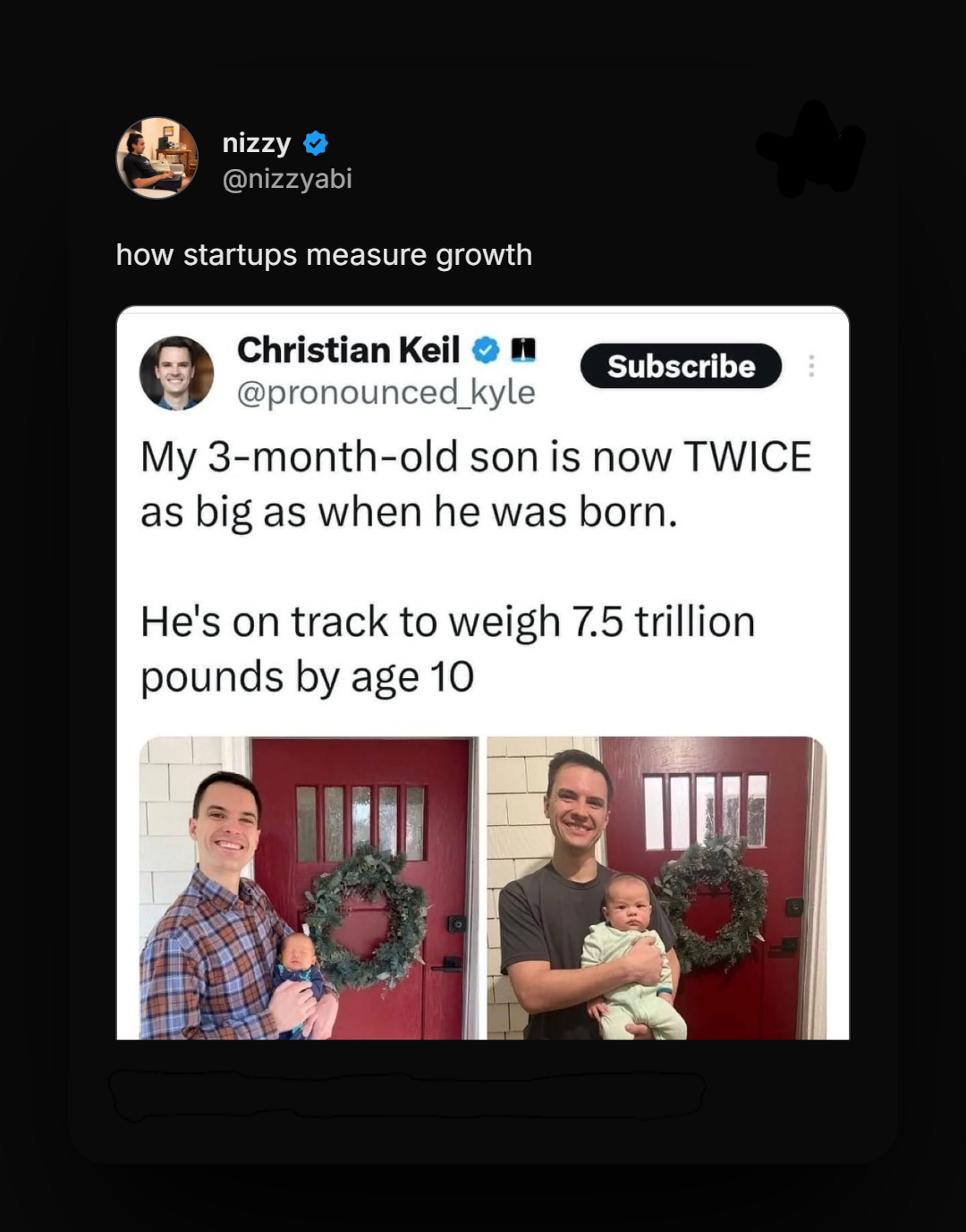 Growth Metrics