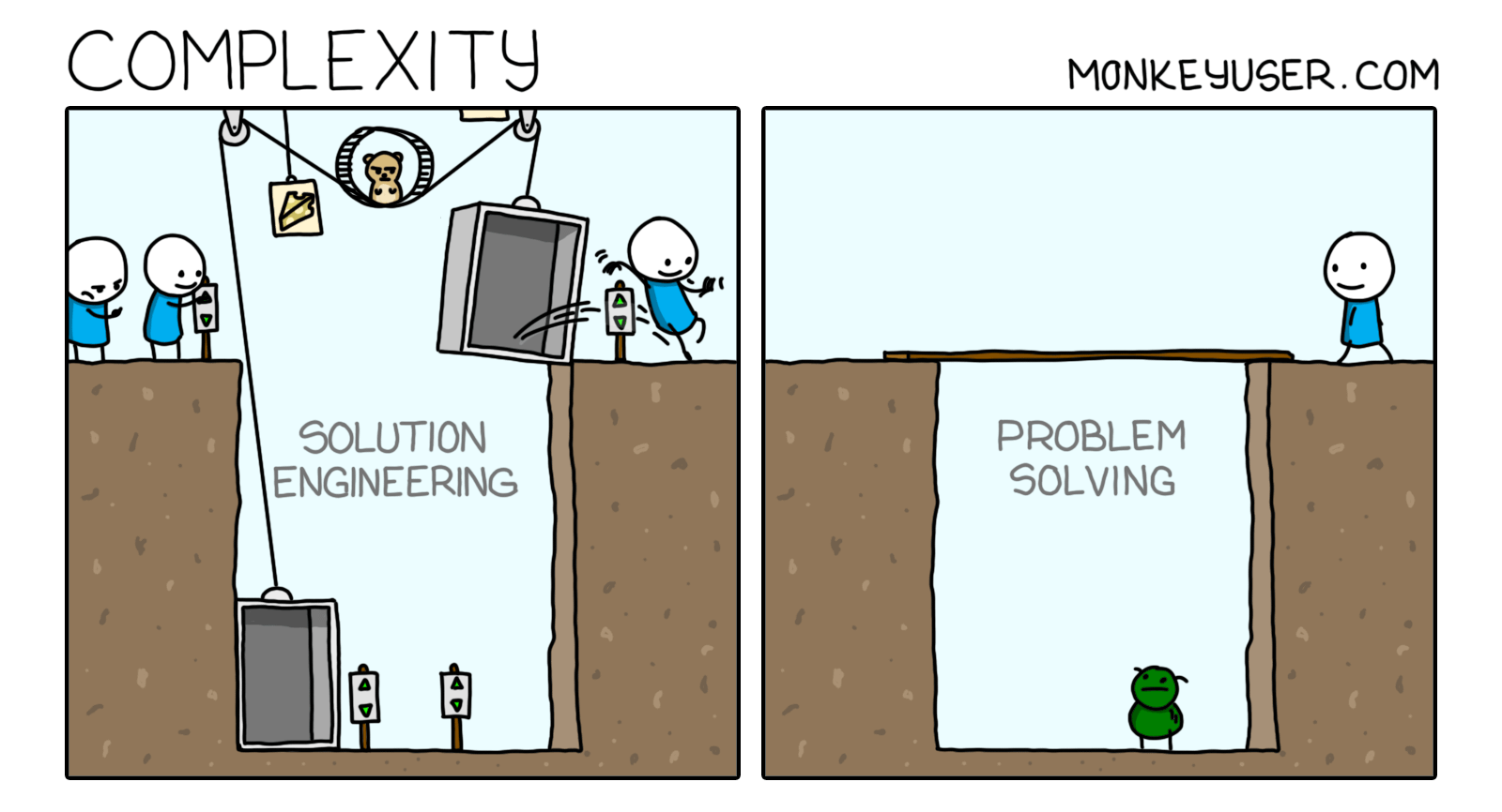 Engineering complexity