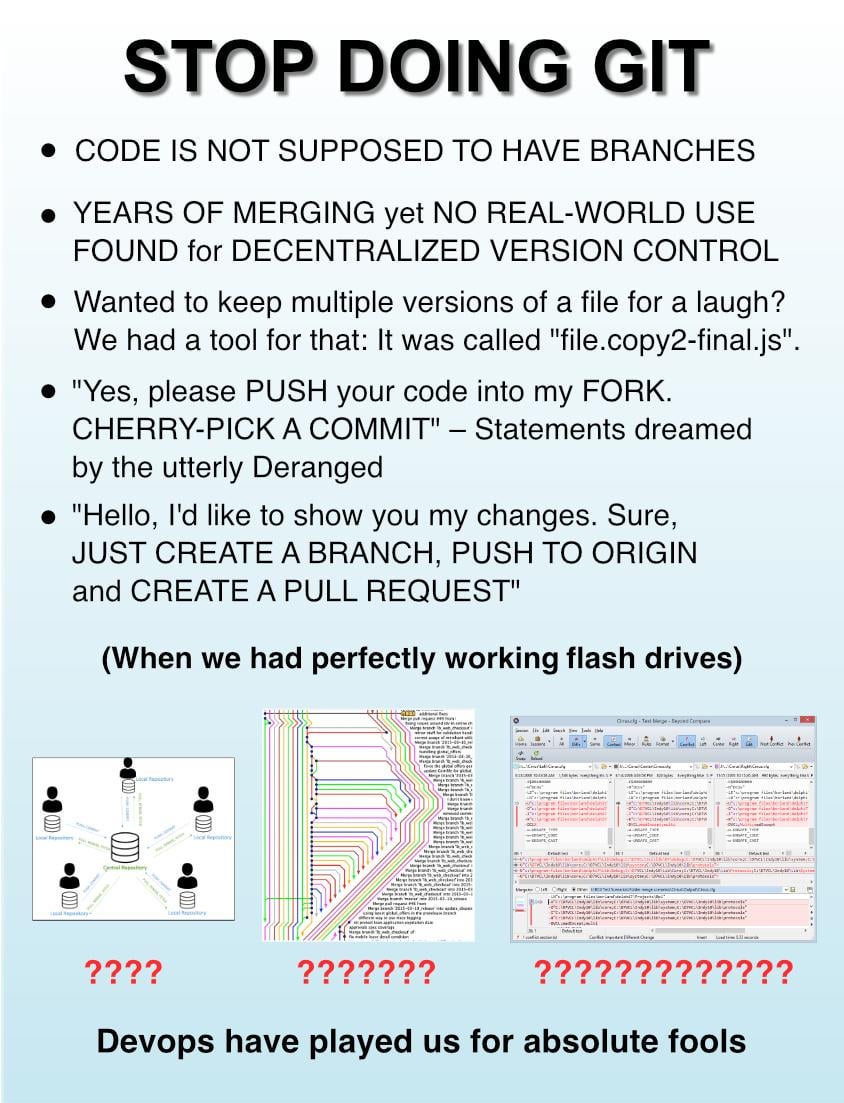 Git worktree status