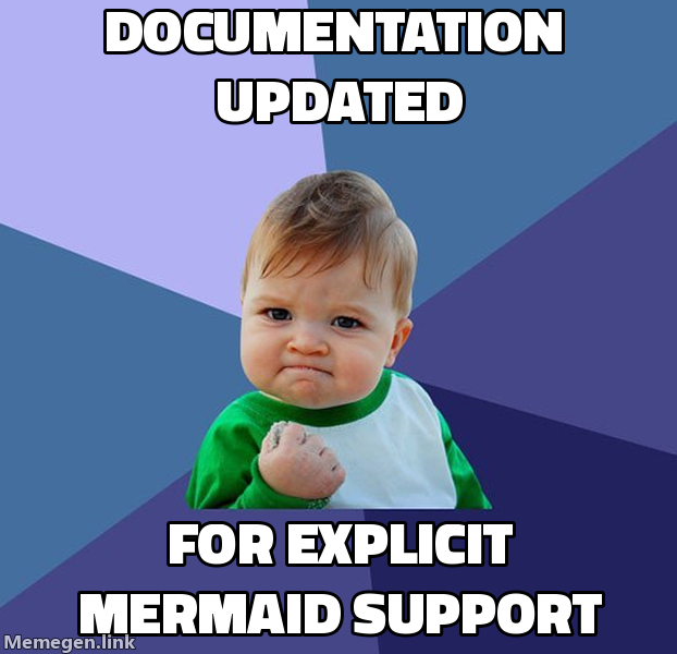 Documentation updated for explicit Mermaid support