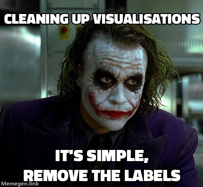 Cleaning up visualisations