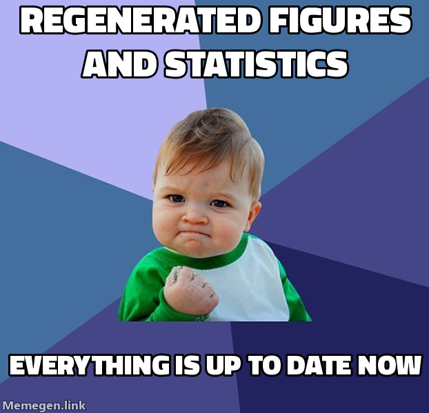 Everything is up to date now