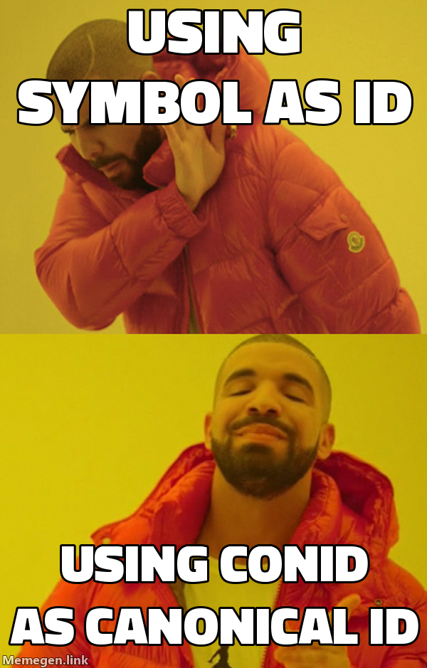 Using conId as canonical ID