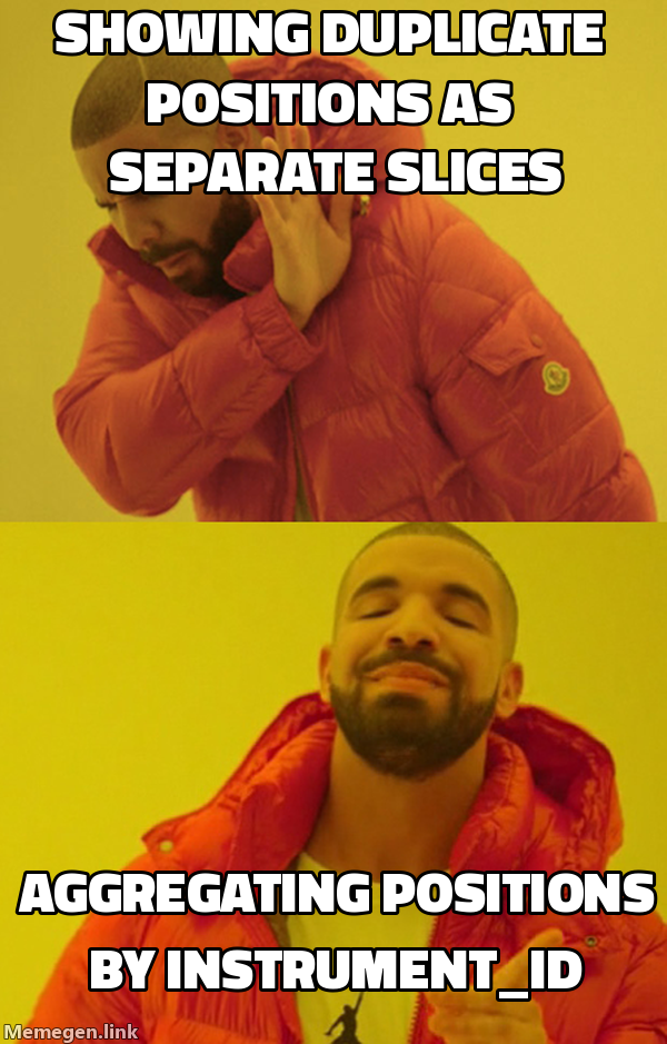 Fixing duplicate labels