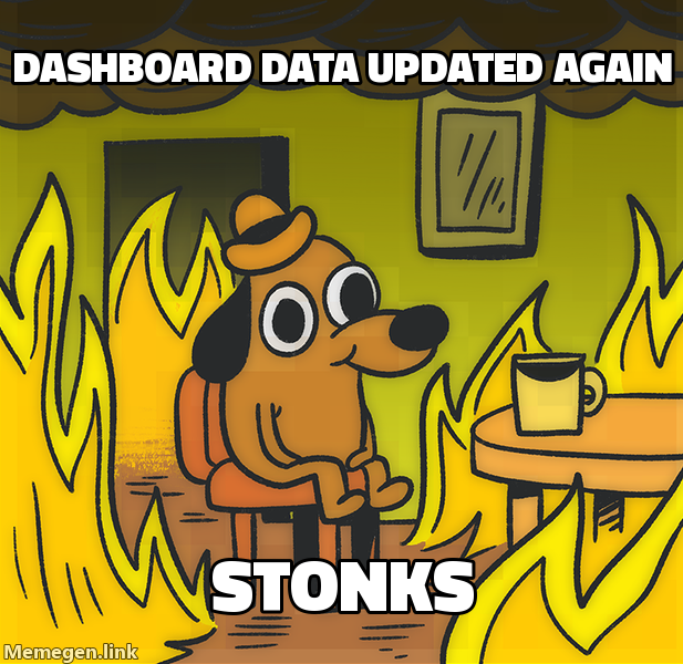 Dashboard data updated