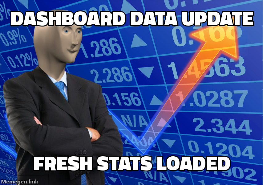 Dashboard data update
