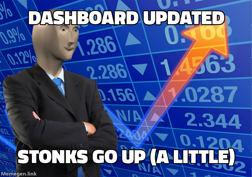 Dashboard updated