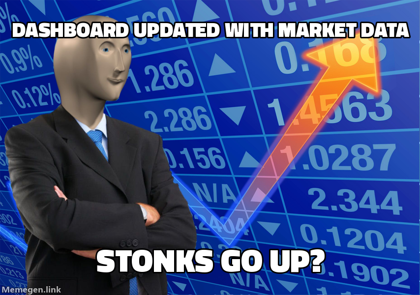 Stonks go up?