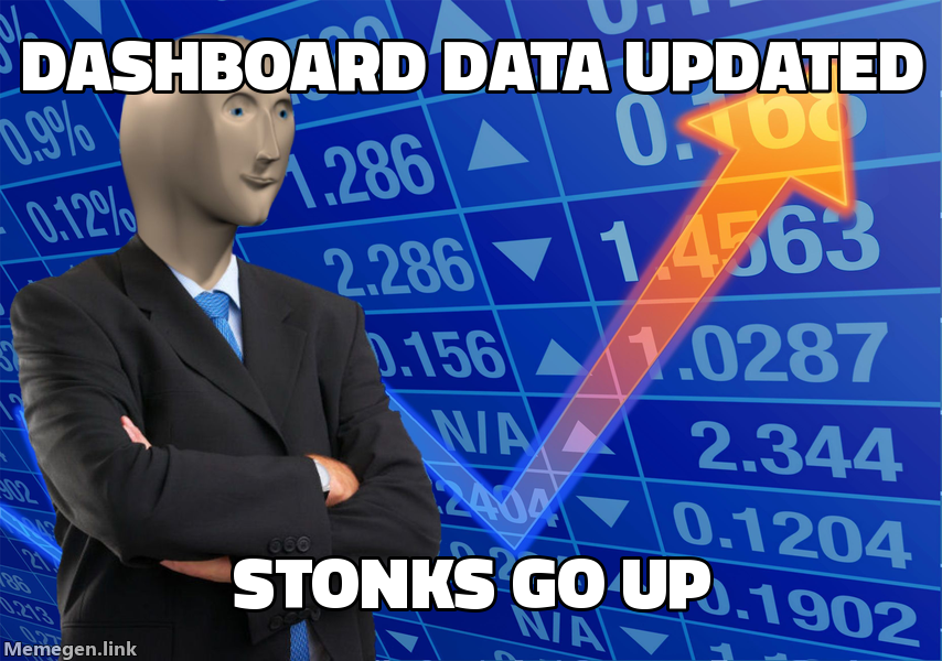 stonks