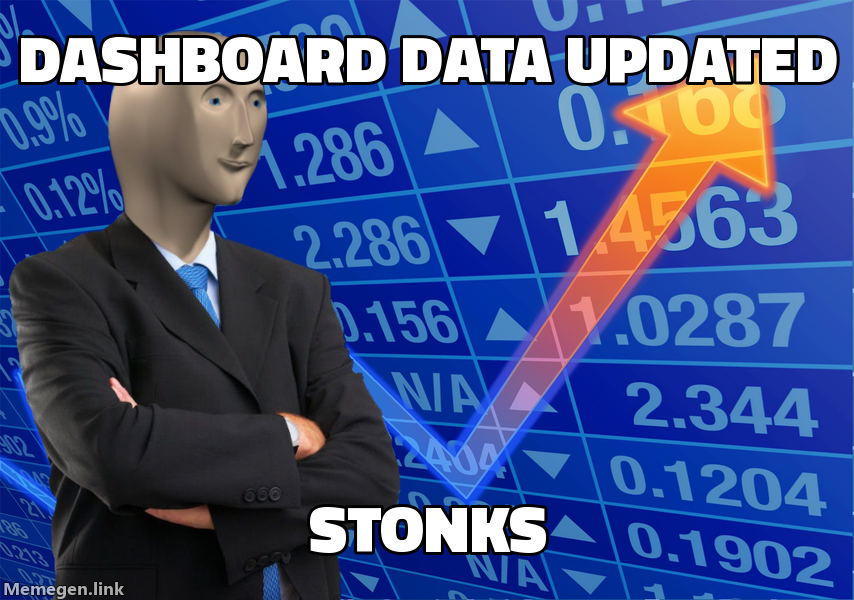 dashboard data updated