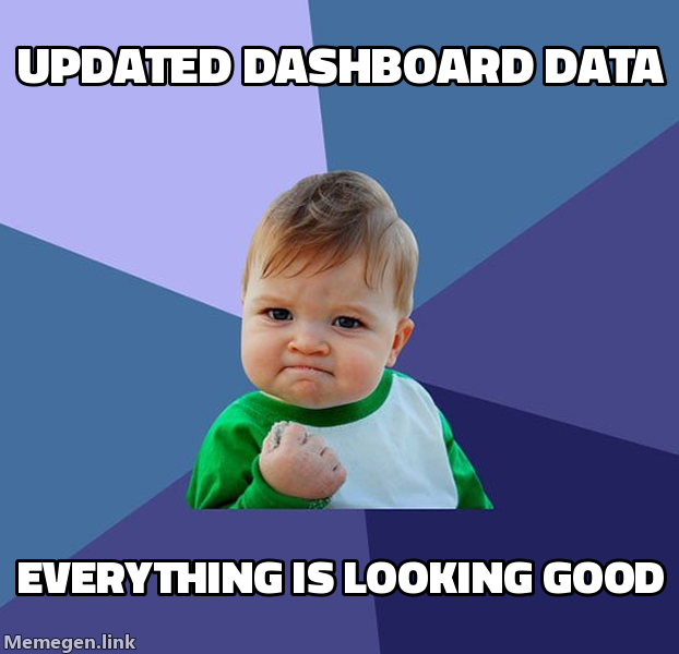Updated dashboard data