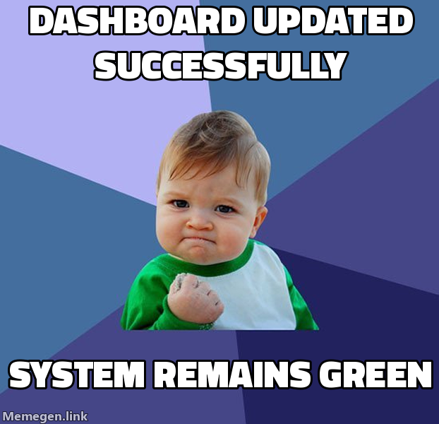 Dashboard updated successfully