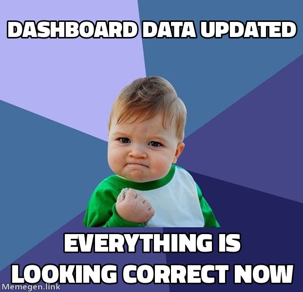 Dashboard data updated