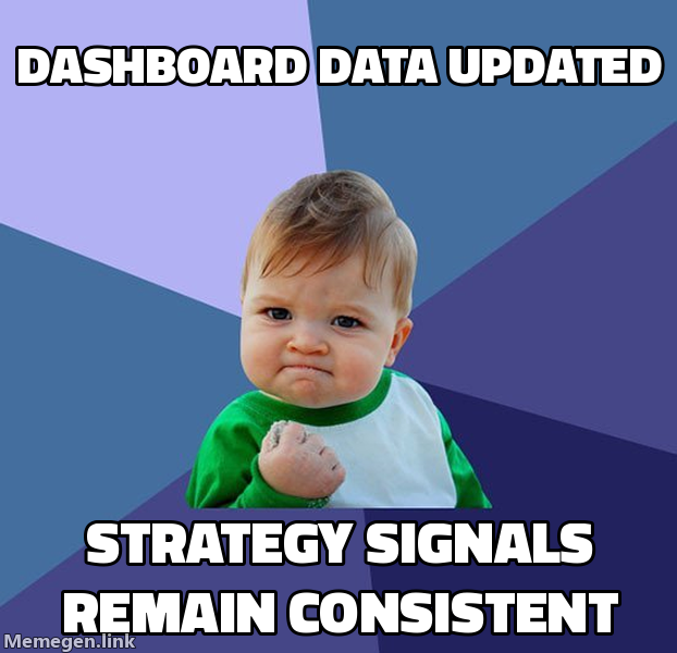Data updated successfully