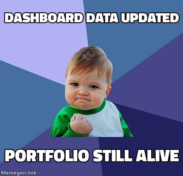 Dashboard data updated