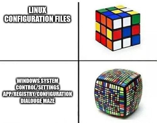 Configuration complexity