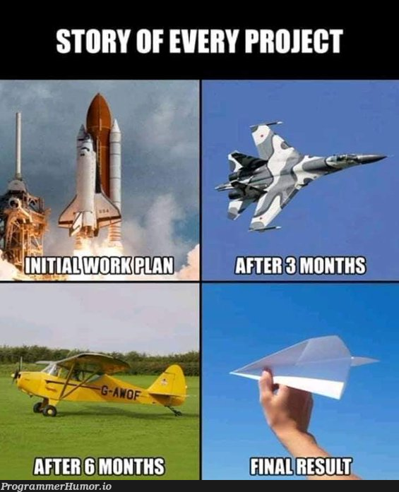 Project complexity expectations vs reality