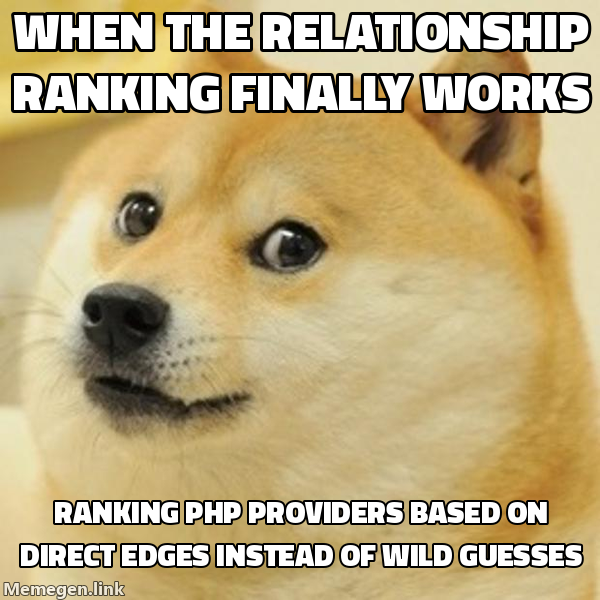 When the relationship ranking finally works