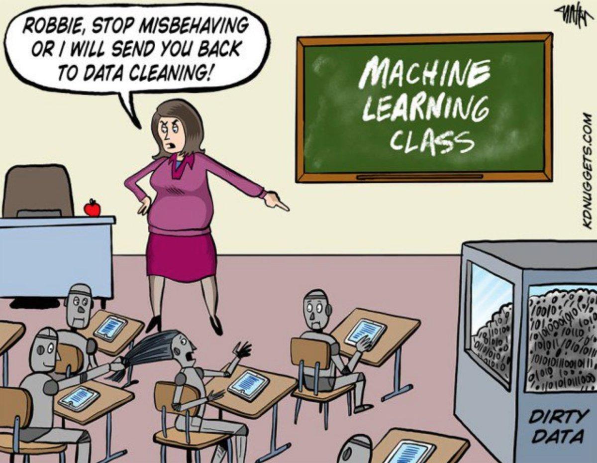 Data cleaning time