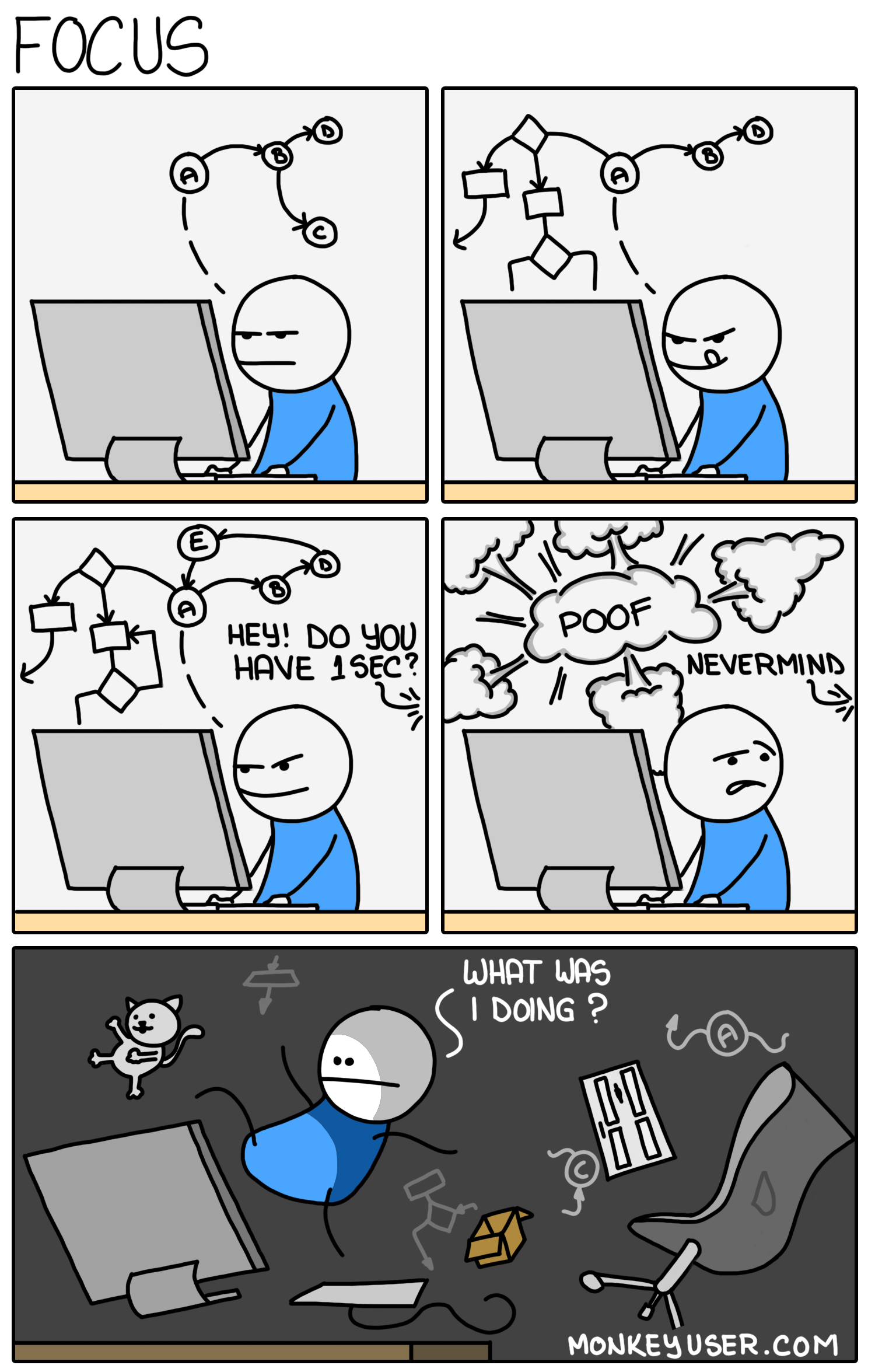 Productive coding