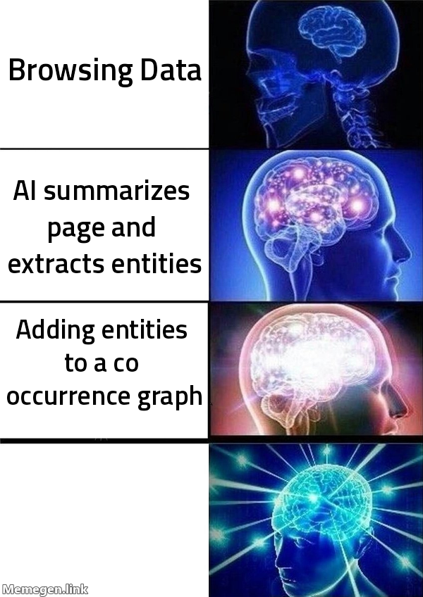 Brain power up