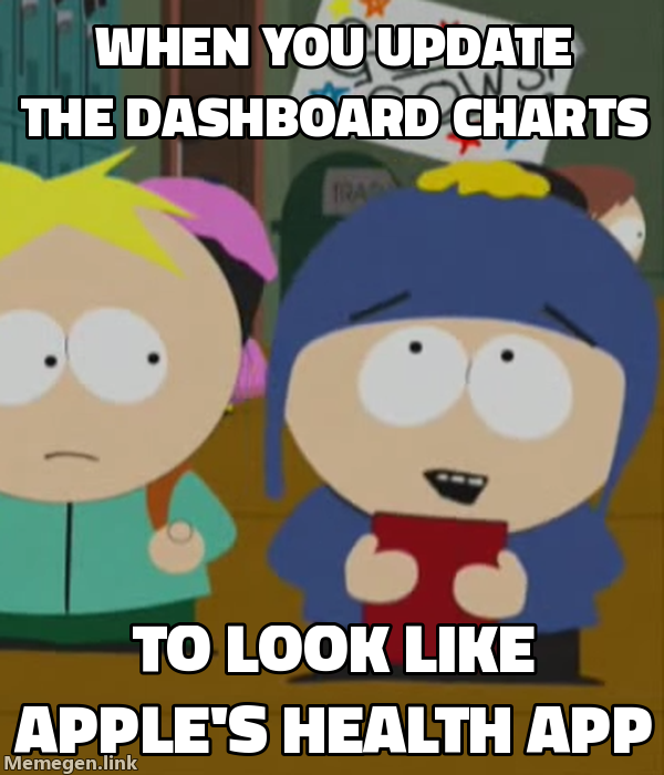 When you update the dashboard charts to look like Apple's health app